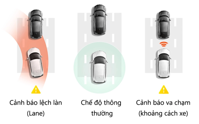 Lắp Camera hành trình 70mai A500S cho Vinfast Limo Green 11 Camera hành trình 70mai A500S cho Vinfast Limo Green hỗ trợ lái xe an toàn với ADAS