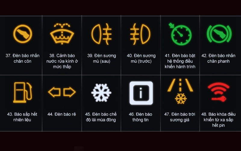 Đèn báo lỗi trên xe Vinfast Limo Green từ số 37 - 48