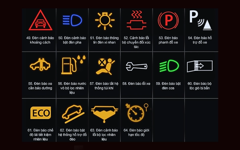 Đèn báo lỗi trên xe Vinfast Limo Green từ số 49 - 64