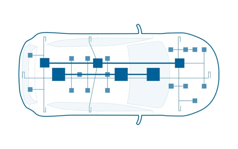 Lợi ích nổi bật khi Limo Green áp dụng kiến trúc Zonal E/E
