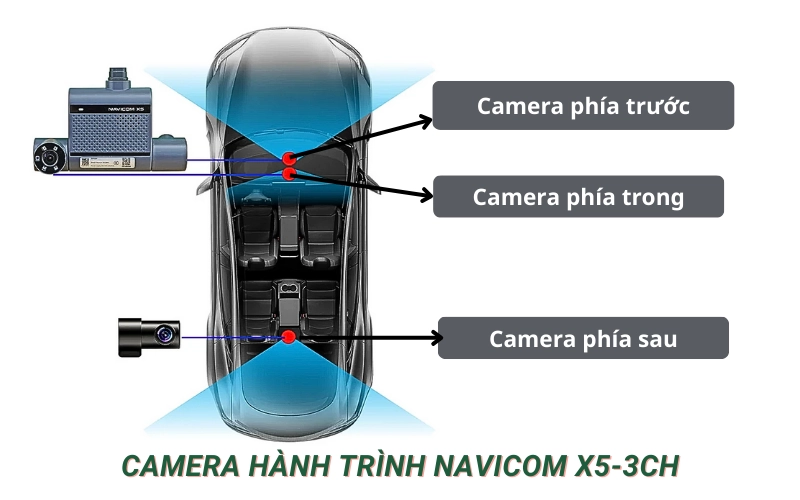 Những tính năng nổi bật của camera hành trình Navicom X5-3CH 3 Kênh