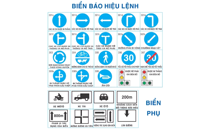 Giải thích ý nghĩa biển báo giao thông đường bộ thường gặp 26 Biển hiệu lệnh có hình tròn, nền xanh, hình vẽ màu trắng dùng để bắt buộc người tham gia giao thông phải thực hiện theo chỉ dẫn