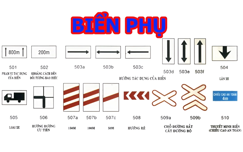 Giải thích ý nghĩa biển báo giao thông đường bộ thường gặp 28 Biển báo phụ có nền trắng, hình vuông hoặc chữ nhật, thường đặt bên dưới biển chính