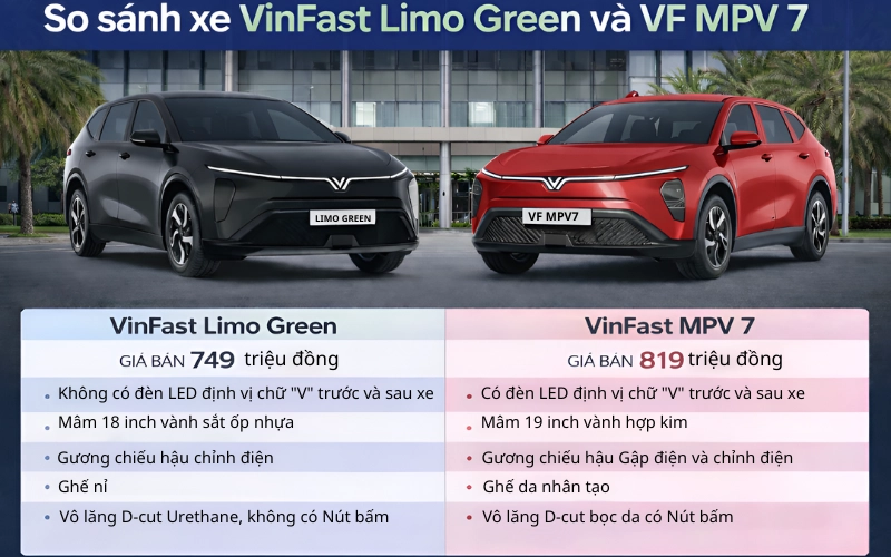So sánh xe Vinfast Limo Green và VF MPV 7 21 Những điểm khác biệt của xe Vinfast Limo Green và VF MPV 7