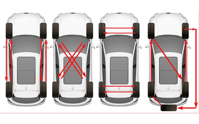 Các kiểu đảo lốp xe Vinfast Limo Green