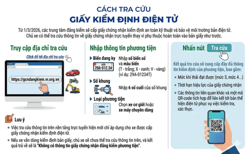 Hướng dẫn các bước tra cứu giấy kiểm định điện tử qua website Cục Đăng kiểm