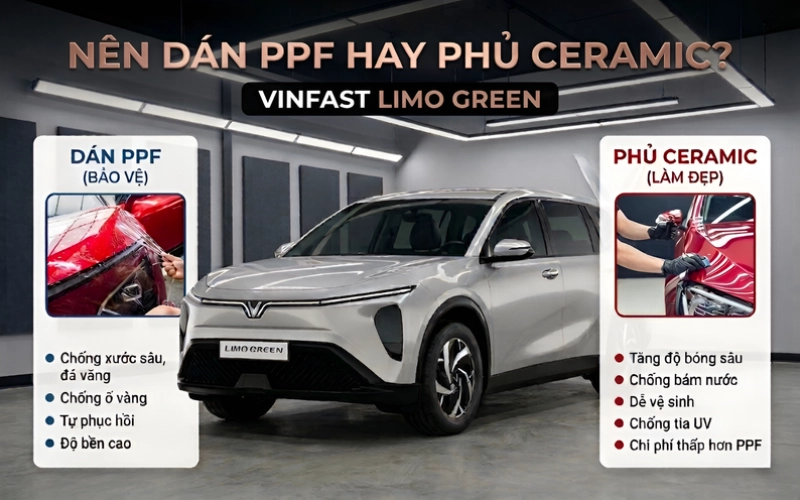 Vinfast Limo Green nên dán PPF hay phủ ceramic? 22 Dán PPF VinFast Limo Green được đánh giá là phương án tối ưu hơn so với phủ ceramic